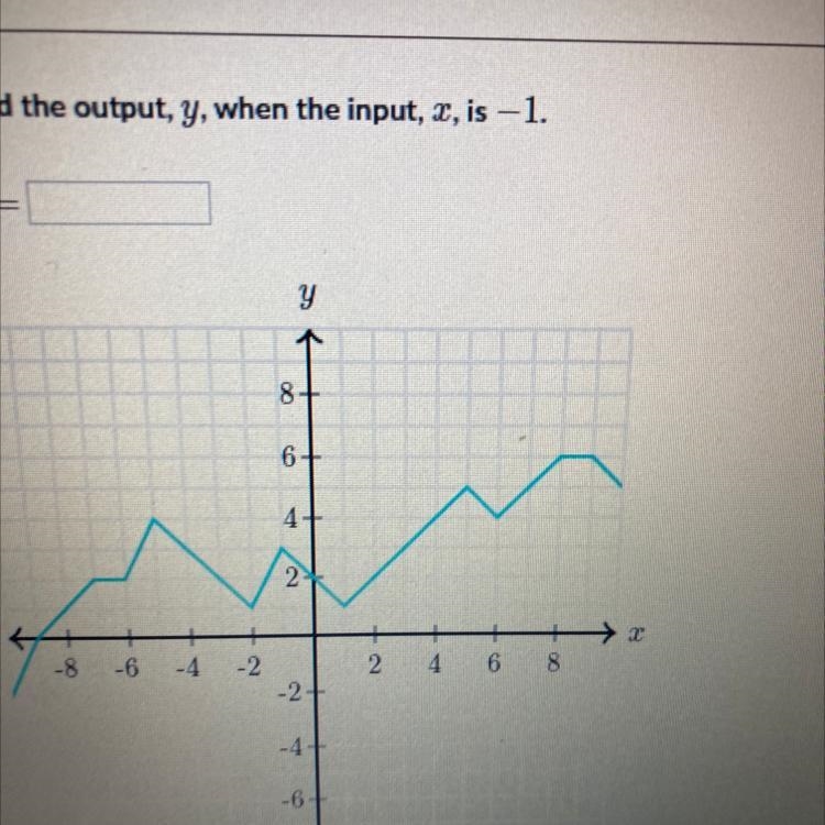 Find the output, y, when the input, x, is -1.-example-1