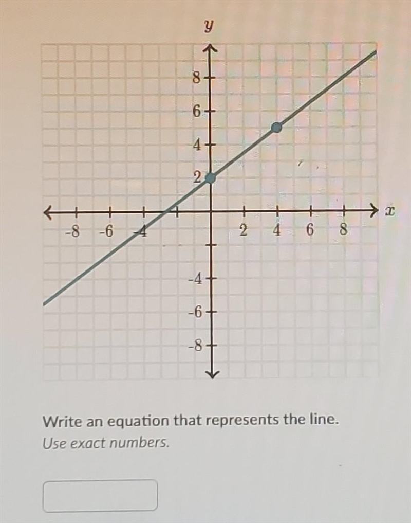 Write an equation that represents the line. Use exact numbers​-example-1