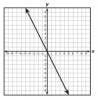 Which graph shows a non proportional relationship between x and y-example-3