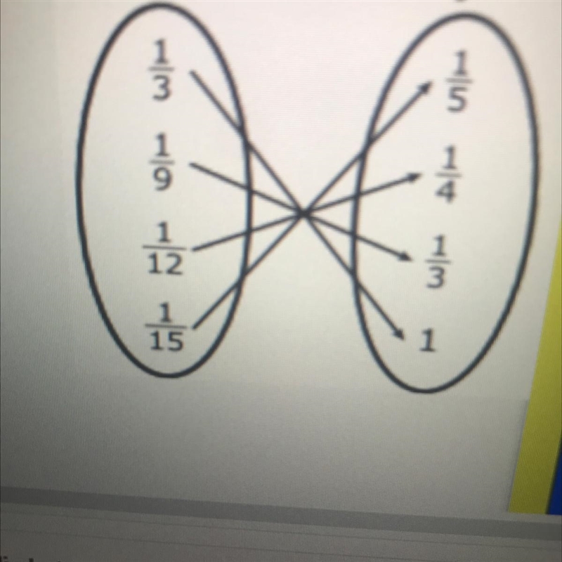 Is this a function why or why not?-example-1