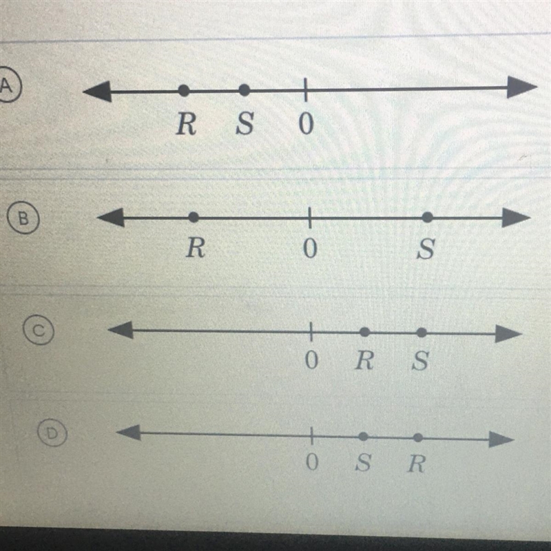 R and S represent positive integers on a number line and R< S. Which of the following-example-1