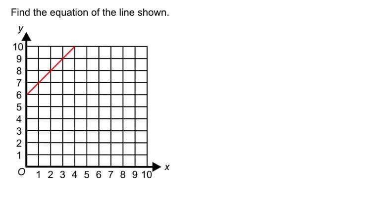 Find the equation of the line shown-example-1