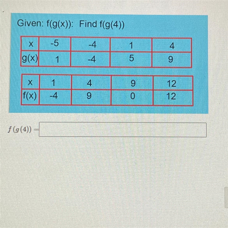 Given f(g(x)): find f(g(4))-example-1