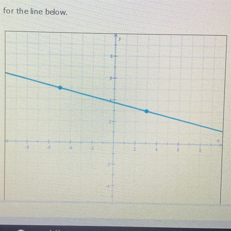 Find an equation for the line below.-example-1