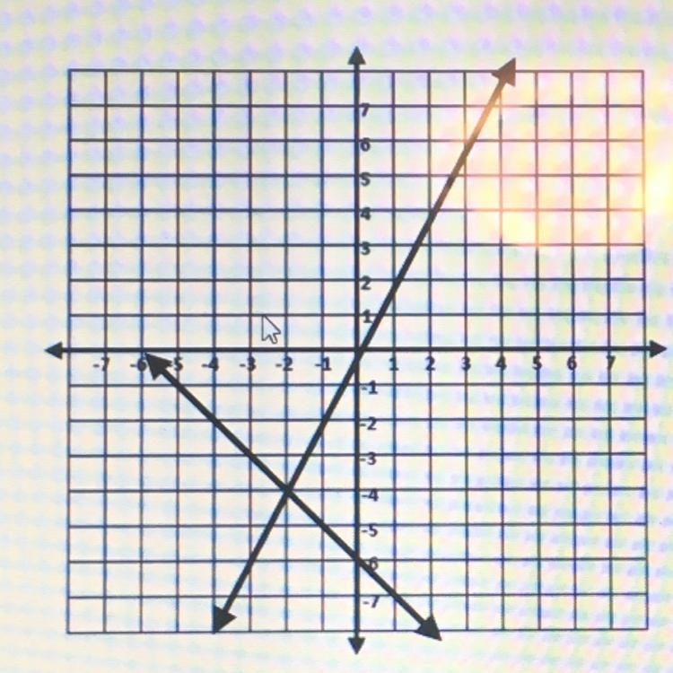 PLEASE ANSWEEEEERRRR Natalie solved a system of equations by graphing as shown which-example-1