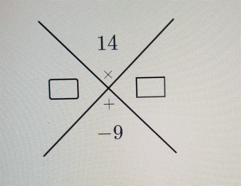 PLEASE PLEASE HELP PLEASE Write two numbers that multiply to the value on top and-example-1