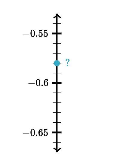 Where is the blue dot on the number line? (please hurry!)-example-1