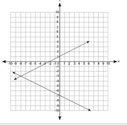 Which graph best represents the solution to the system of equations shown below? y-example-3