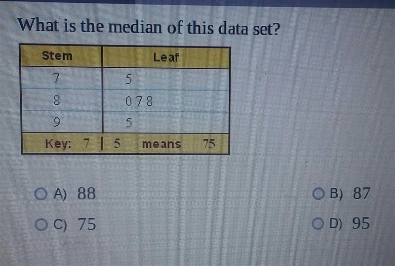 What is the median of this data set? O A) 88 OB) 87 OC) 75 OD) 95​-example-1