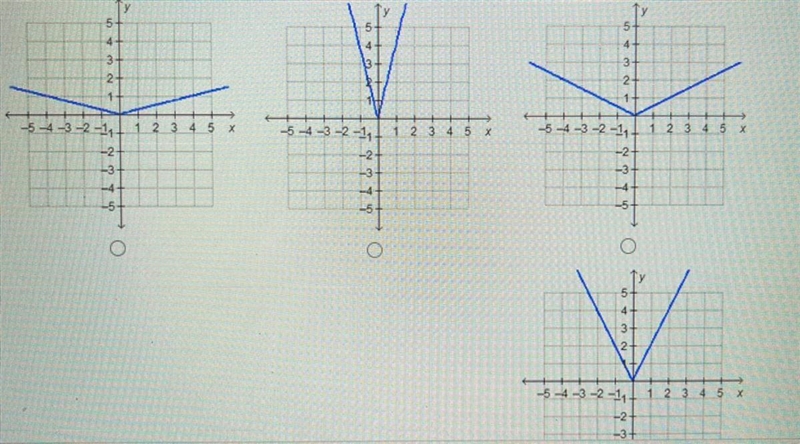 Which graph represents the function f(x) = 4|x|?-example-1