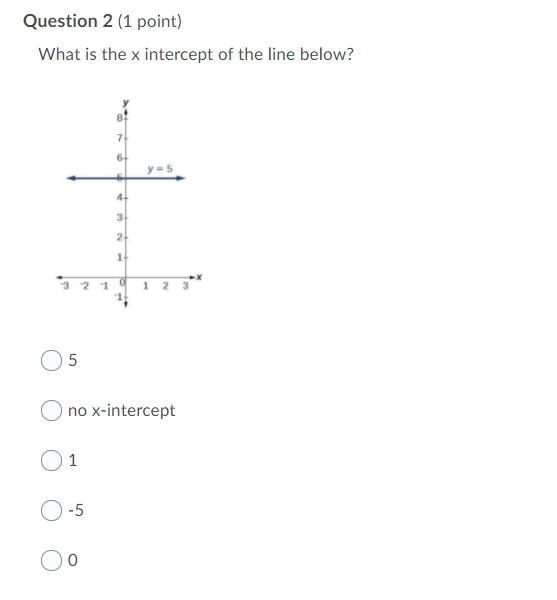 What is the x intercept of the line below?-example-1