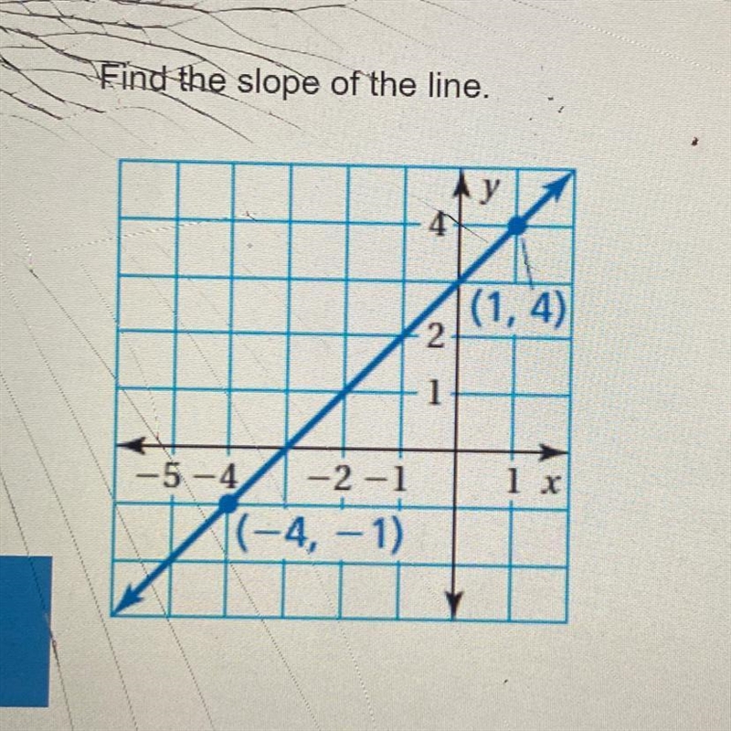 Find the slope of the line-example-1