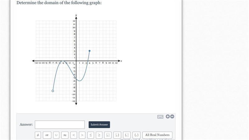 Determine the domain of the following graph:-example-1