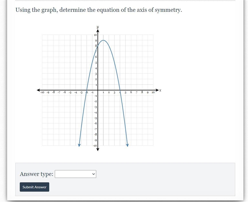 Using the graph, determine the equation of the axis of symmetry.-example-1