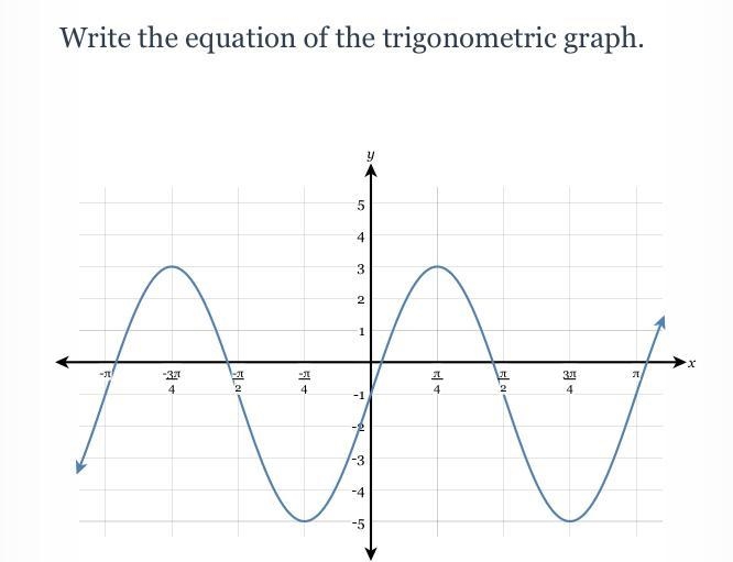 Write an equation based off this trigonometric graph.-example-1