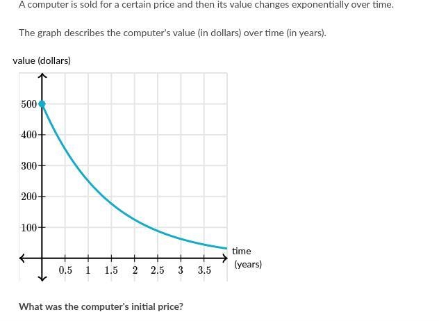 What was the computer's initial price?-example-1