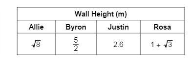 Four people have measured the height of a wall using different methods. Their results-example-1