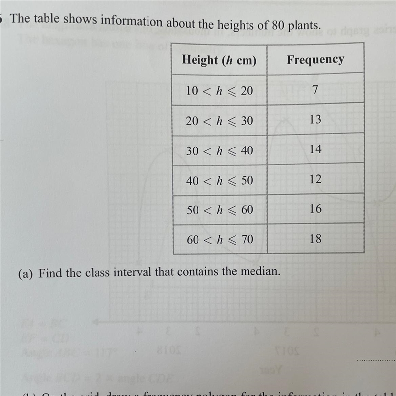 The table shows information about the heights of 80 plants. Find the class interval-example-1