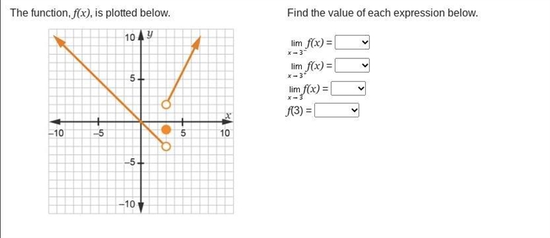 The function of, f(x), is plotted below. find the value of each expression below.Limit-example-1