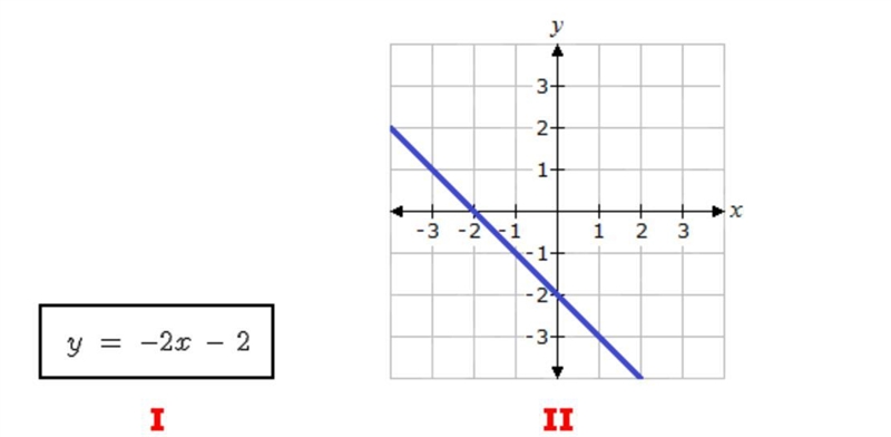 Which of the following statements correctly describes the items shown below? A. Both-example-1