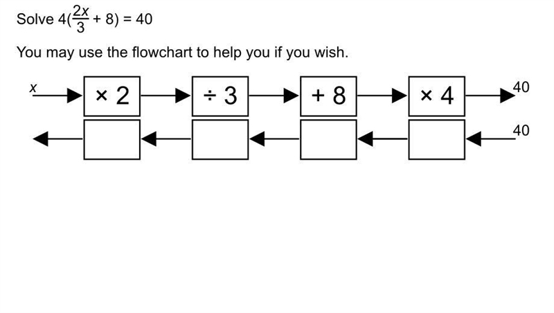 PLease could you help me solve 4(2x/3 +8) = 40-example-1