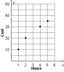 True or False: The relationship is a proportional relationship.-example-1