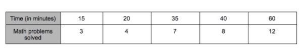 What is the unit rate-example-1