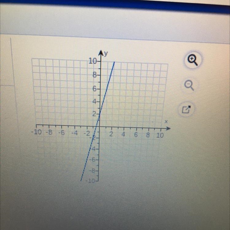 Write an equation for the line in slope-intercept form.-example-1