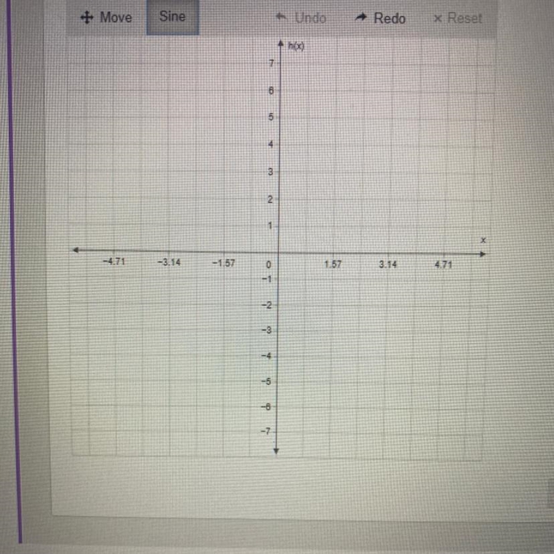 Please help.. j Graph h(x) = 2 sin (2x) - 3. Use 3.14 for it. Use the sine tool to-example-1