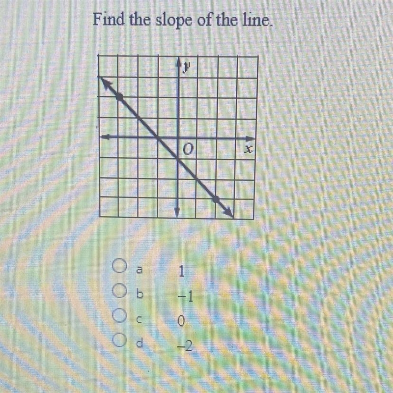 Find the slope of the line.-example-1