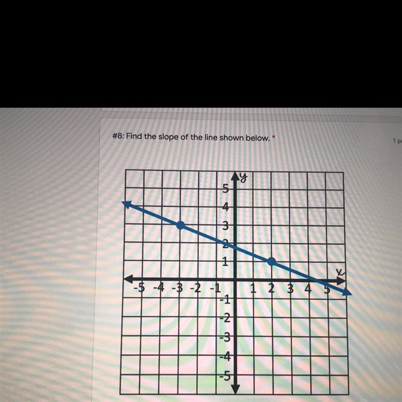 HELP !! Find the slope due today !-example-1