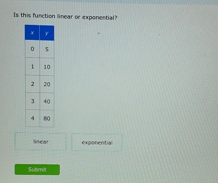 Is this linear or exponential ​-example-1