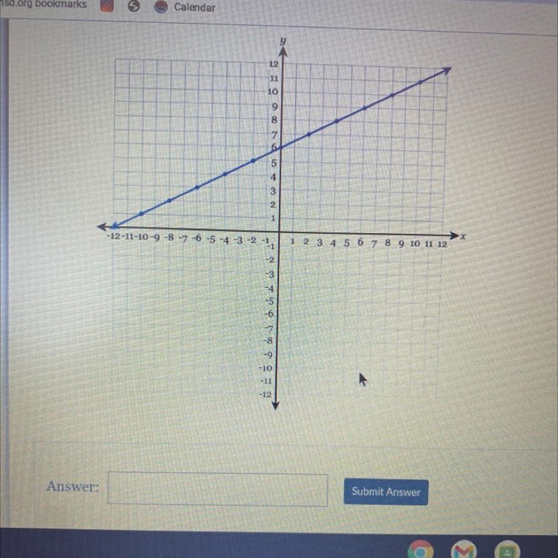 Write the equation of the line in fully simplified slope-intercept form.-example-1