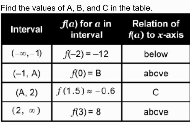 Find the values of a.b,andc in the table a= b= c=.-example-1