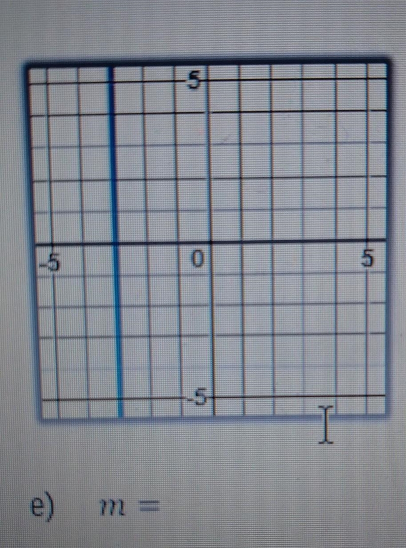 Find the slope of the line​-example-1