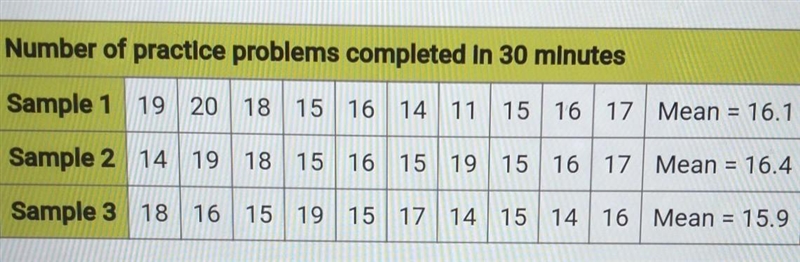 The table shows the number of practice problems completed in 30 minutes in three samples-example-1