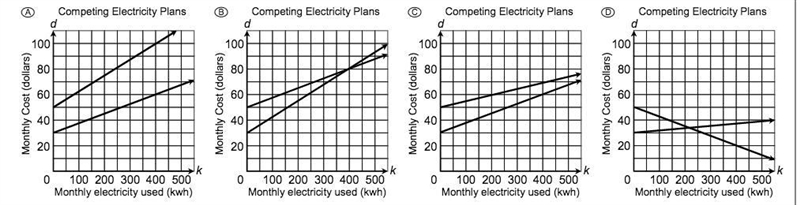 Two power providers are marketing their electricity plans to residential customers-example-1