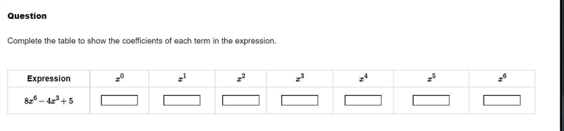 Please help complete the table to show the coefficents of each term in the expression-example-1