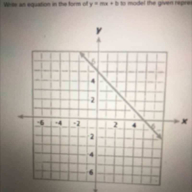 Write an equation in the form of y=Mx+b to model the given representation-example-1