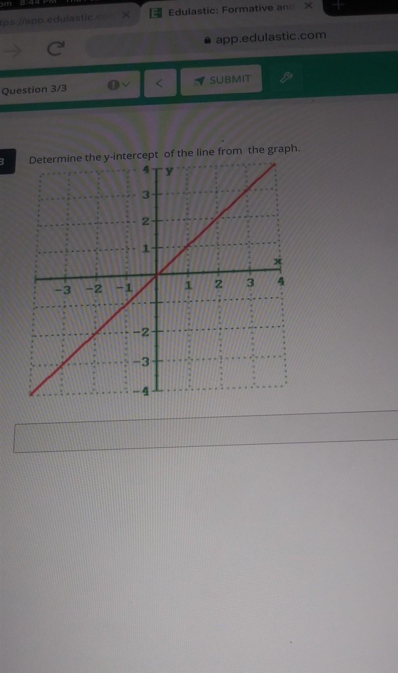 Determine the y-intercept of the line from the graph 3 2 1 -3 -2 -1 1 2 3 4 -2 &lt-example-1