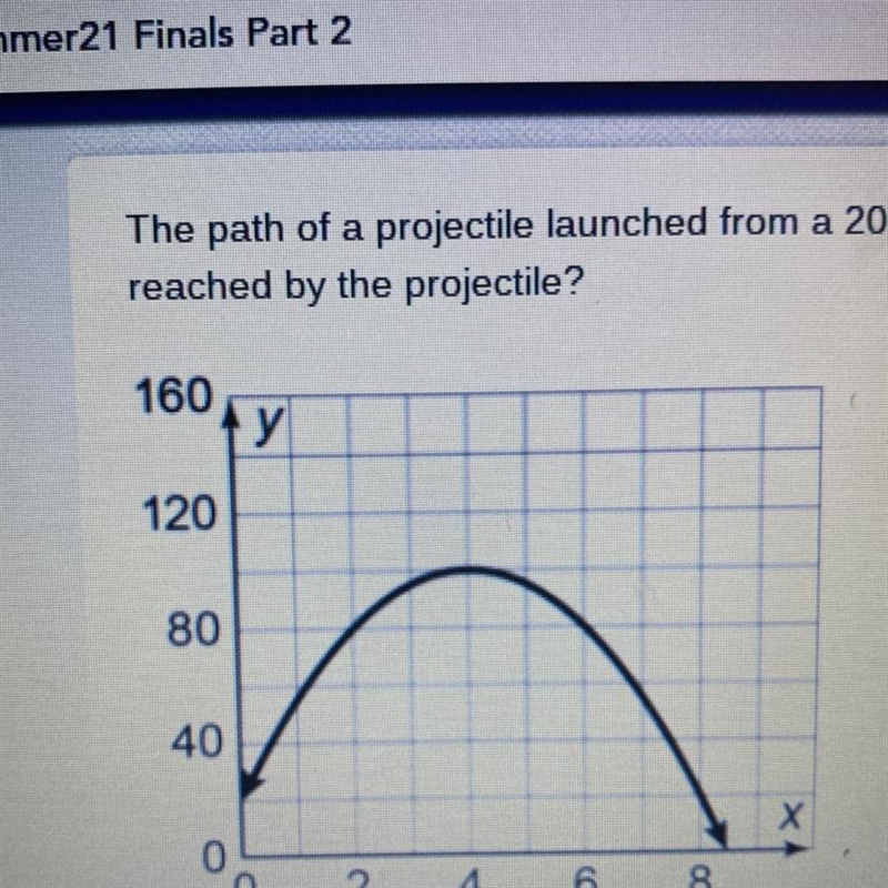 The path of a projectile launched from a 20-ft-tall tower is modeled by the equation-example-1