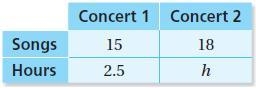 Please help! One proportion is ?songs ?hours=?-example-1