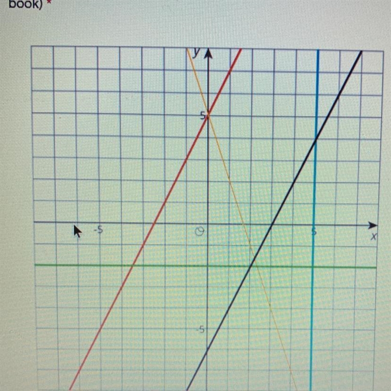 Write the equation for the yellow line. (please help)-example-1