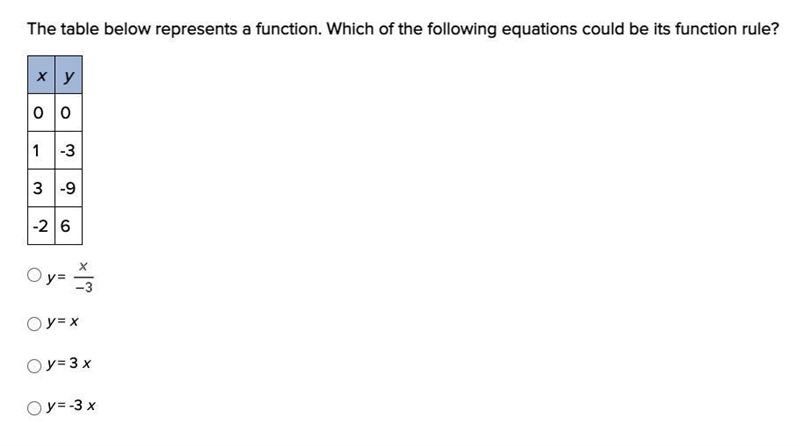 PLEASE HELPP, DONT SCAM!! The table below represents a function. Which of the following-example-1