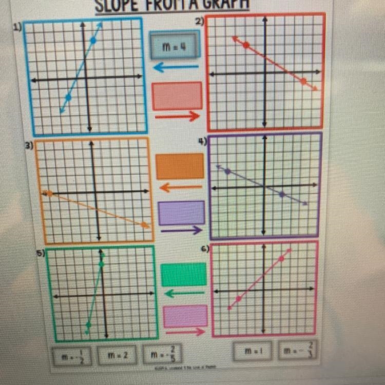 Find the slope for numbers 1-6-example-1