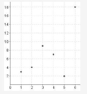 PLS DONT PUT A VIRUS AS THE ANSWER! The graph below plots the values of y for different-example-1