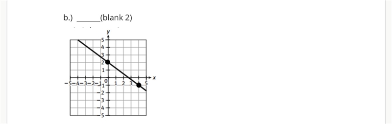 Fill in the blank with the equation of the line shown for each representation below-example-1