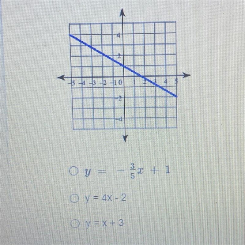 Write in Slope Intercept form-example-1