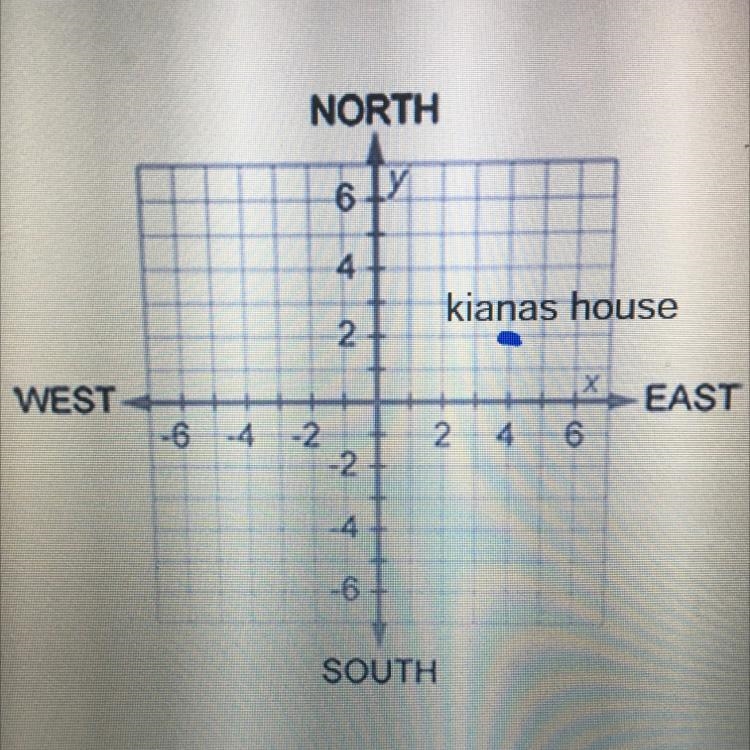 Please help asap!! Kianna and Jos houses are reflections of each other across both-example-1