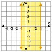 Plzz helpChoose the correct graph that illustrates the equation by clicking on the-example-1